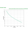 apc Zasilacz awaryjny SMT3000IC SmartUPS 3kVA / 2.7kW Tower SmartConnect - nr 23