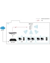 Level One WAP-8121 PoE / FE / AC750 / AP - nr 26