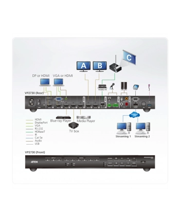 ATEN VP2730 7x3 Seamless Presentation Matrix Switch
