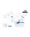 ATEN VP2730 7x3 Seamless Presentation Matrix Switch - nr 9