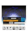 WHITENERGY BATERIA LENOVO THINKPAD X200 - nr 32