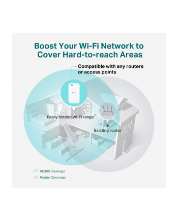 tp-link Wzmacniacz sygnału RE300 Repeater Wifi Mesh AC1200