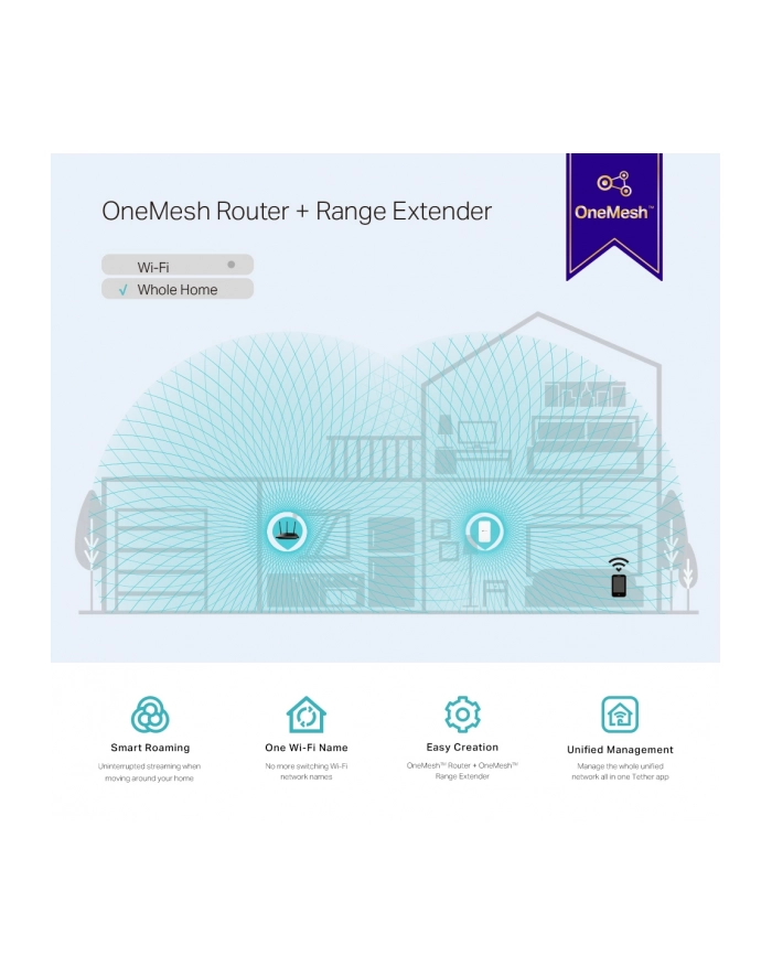 tp-link Wzmacniacz sygnału RE300 Repeater Wifi Mesh AC1200 główny