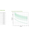 apc Zasilacz SmartUPS SRT1500XLI SRT1.5kVA/1.5kW 230V R2T - nr 20