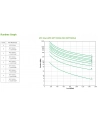 apc Zasilacz SmartUPS SRT1500XLI SRT1.5kVA/1.5kW 230V R2T - nr 40