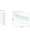 apc Zasilacz SmartUPS SRT1500XLI SRT1.5kVA/1.5kW 230V R2T - nr 73