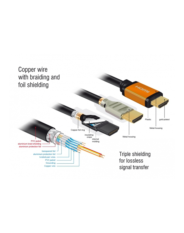 Kabel HDMI Delock M/M v2.1 1m 8K 60Hz czarny główny