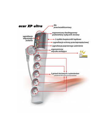 Listwa zasilająca Acar XP ULTRA 5,0m szara