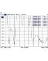 Antena Delock WLAN 4-7 dBi RP-SMA 802.11 ac/a/h/b/g/n - nr 35