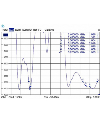 Antena Delock WLAN 4-7 dBi RP-SMA 802.11 ac/a/h/b/g/n