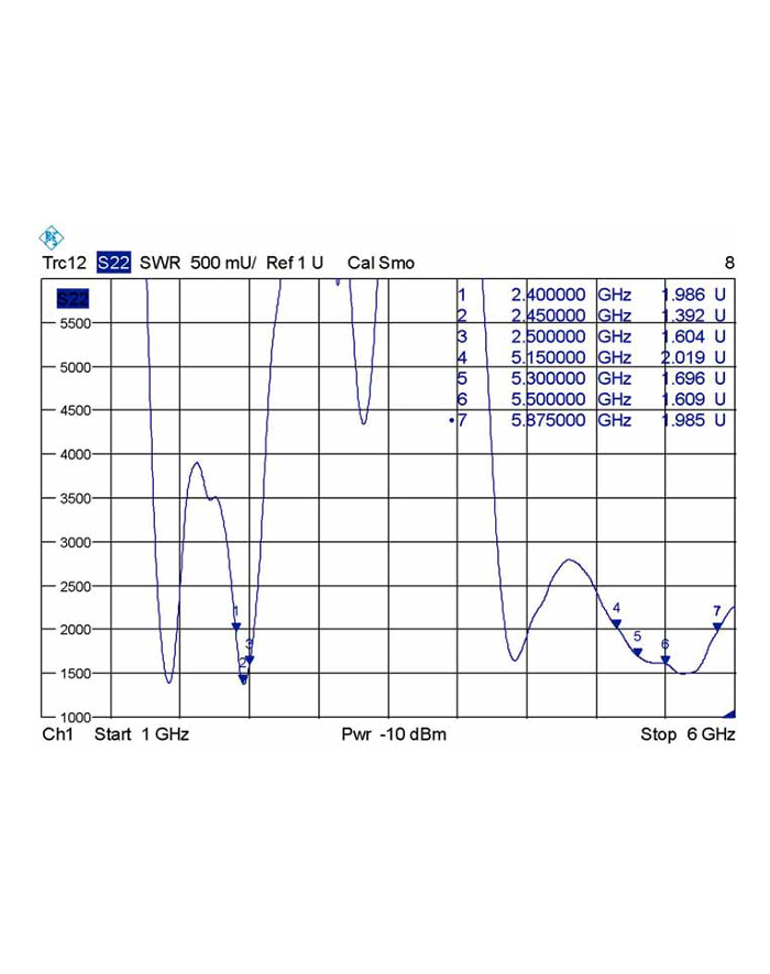 Antena Delock WLAN 4-7 dBi RP-SMA 802.11 ac/a/h/b/g/n główny