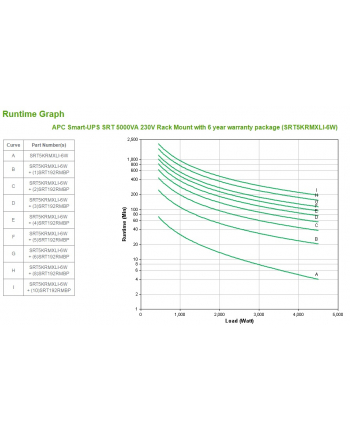 apc UPS SRT5KRMXLI-6W Smart-UPS SRT 5000VA Rack 230V Gwarancja 6 lat nr 2
