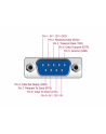 DeLOCK PCIe> 1x Serial - with power supply ESD protection - nr 6