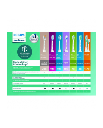 philips Główki Plaque Defence HX9044/17 4-pak