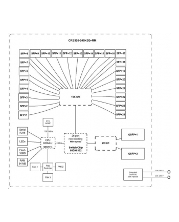 MikroTik Cloud Router Switch 326-24S+2Q+RM with RouterOS L5, 1U rackmount Enclosure