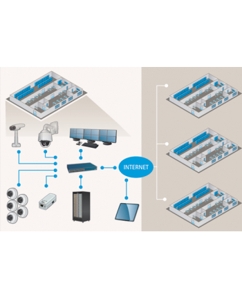 axis Licencja ACS 1 Core Device