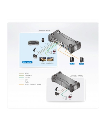 ATEN CS1922M 2P USB3.0 4K DP Switch