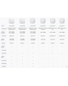 Access Point TP-LINK EAP225 - nr 17