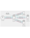 tp-link Zestaw routerów mesh Deco P9 AC1200 - nr 16