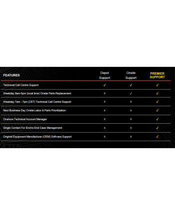 LENOVO ThinkPlus ePac 3Y Depot/CCI upgrade from 2Y Depot/CCI delivery