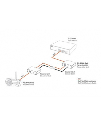 DIGITUS DN-82060 DIGITUS Professional Fast Ethernet PoE+zestaw przedłużający VDSL zasięg do 500 m