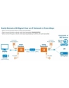 ic intracom MANHATTAN 207959 Manhattan Extender AV HDMI over IP, Cat6/6a/7 1080p do 120m IR - nr 12