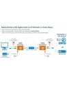 ic intracom MANHATTAN 207959 Manhattan Extender AV HDMI over IP, Cat6/6a/7 1080p do 120m IR - nr 22