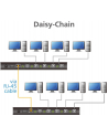 ATEN CS724KM-AT ATEN CS724K 4-port USB Boundless KM Switch (Cables included) - nr 24
