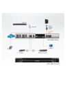 ATEN KN1108VA-AX-G ALTUSEN KN1108VA 1L/1-Remote 8 Port Cat 5 KVM over IP SW. - nr 8
