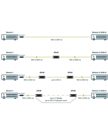 MIKROTIK GPER Mikrotik GPeR Gigabit Passive Ethernet Repeater up to 210 m