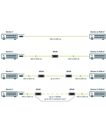 MIKROTIK GPER Mikrotik GPeR Gigabit Passive Ethernet Repeater up to 210 m