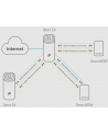 tp-link System WiFi Deco E4 AC1200 (3-pak) - nr 4