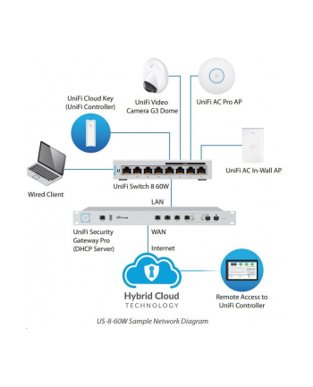 ubiquiti Przełącznik 8x1GbE PoE US-8-60W-5