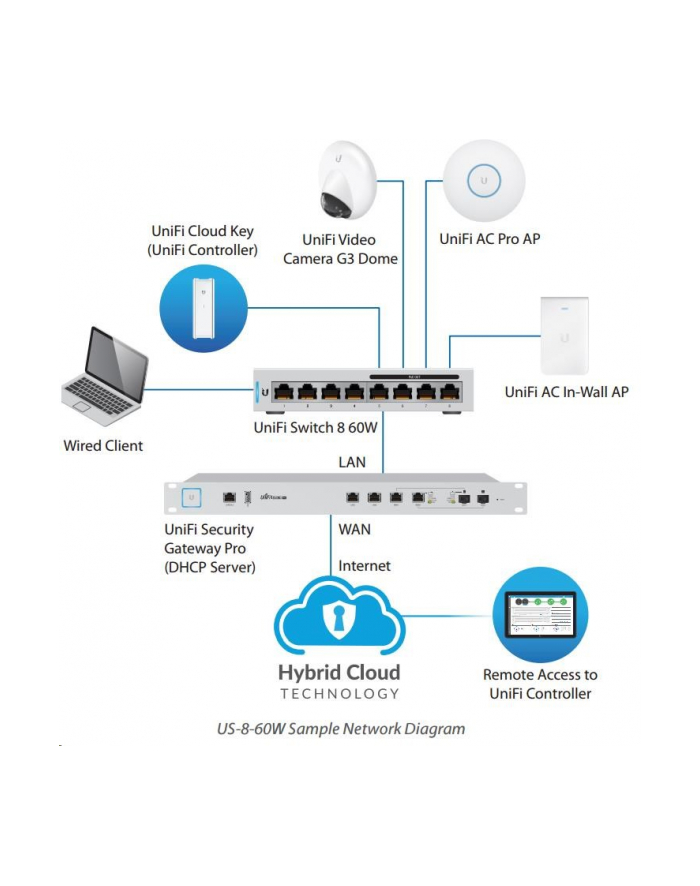 ubiquiti Przełącznik 8x1GbE PoE US-8-60W-5 główny