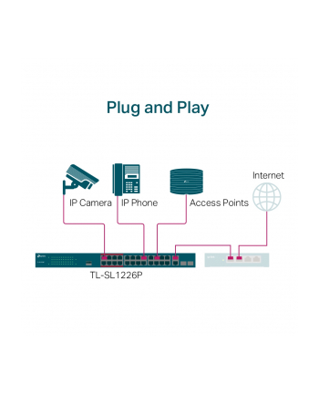 tp-link Przełącznik niezarządzalny SL1226P 24xFE PoE+ 2xGb