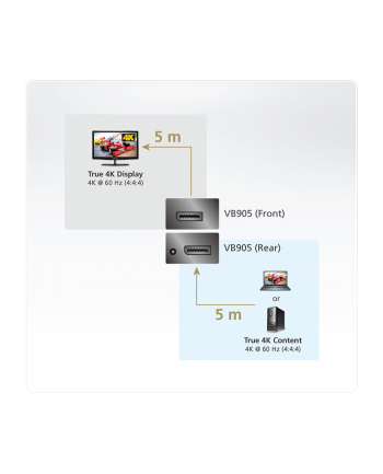 aten Wzmacniacz 4K DisplayPort True 4k@10m VB905
