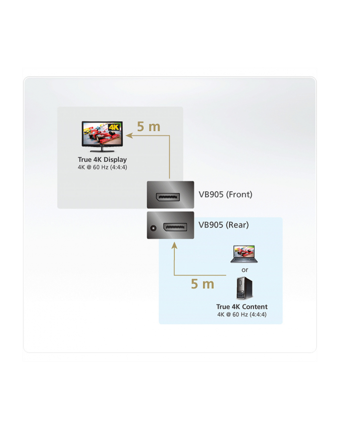 aten Wzmacniacz 4K DisplayPort True 4k@10m VB905 główny