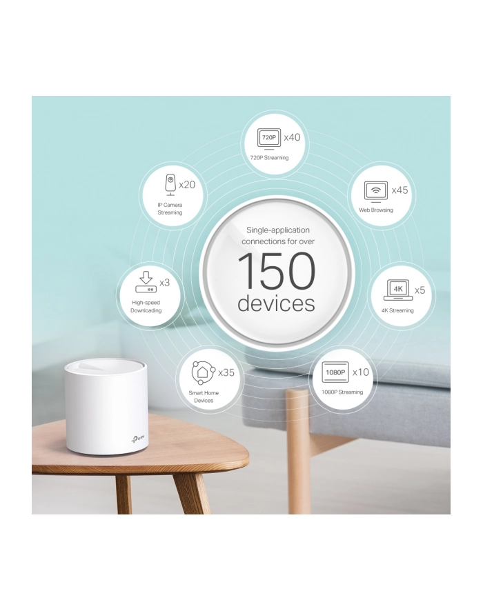 TP-Link System WiFi AX3000 Deco X60 (zestaw - 3 sztuki) / Quad-core CPU 2x GE RJ45 4x int.antennas MU-MIMO główny
