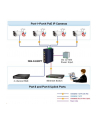 PLANET SWITCH PRZEMYSŁOWY IGS-614HPT (4X 1GB BASE-T POE  1X 1GB SFP  NIEZARZĄDZALNY) - nr 9