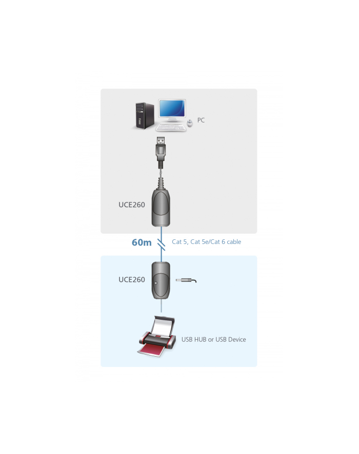 aten Ekstender USB 2.0 Cat 5 do 60m UCE260-A7-G główny