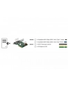 DeLOCK PCIe> 1x USB C + 1x USB A, USB controller - nr 32