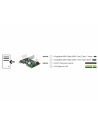 DeLOCK PCIe> 1x USB C + 1x USB A, USB controller - nr 39