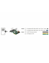 DeLOCK PCIe> 1x USB C + 1x USB A, USB controller - nr 14