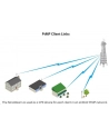 ubiquiti networks UBIQUITI NBE-5AC-Gen2 NBE-5AC-Gen2 - nr 17