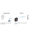ubiquiti networks UBIQUITI NBE-5AC-Gen2 NBE-5AC-Gen2 - nr 18