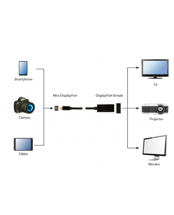 GEMBIRD 4K Mini DisplayPort adapter black