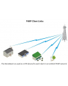 ubiquiti networks UBIQUITI NBE-5AC-Gen2 NBE-5AC-Gen2 - nr 25