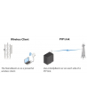 ubiquiti networks UBIQUITI NBE-5AC-Gen2 NBE-5AC-Gen2 - nr 26