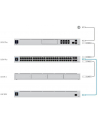 ubiquiti networks UBIQUITI UniFi Redundant Power System 6xUSP DC 950W DC power budget - nr 14