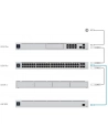 ubiquiti networks UBIQUITI UniFi Redundant Power System 6xUSP DC 950W DC power budget - nr 30